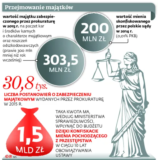 2891785-przejmowanie-majatkow.jpg