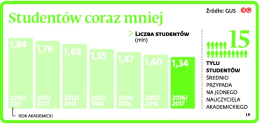 2902623-studentow-coraz-mniej.jpg