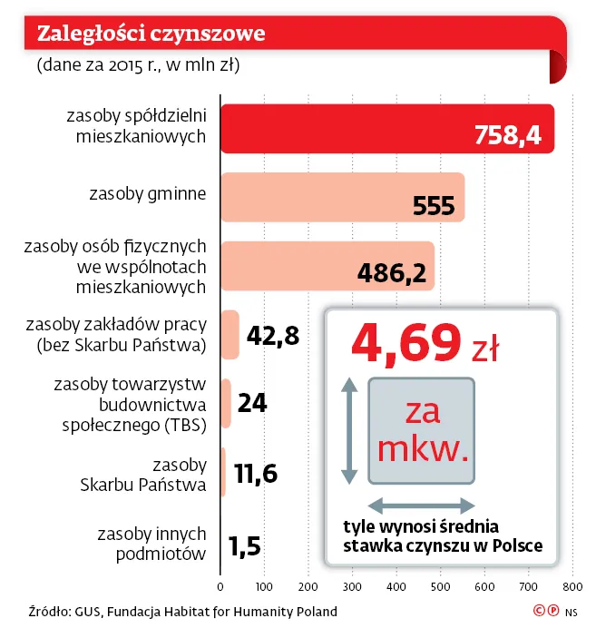 2916283-zaleglosci-czynszowe.jpg