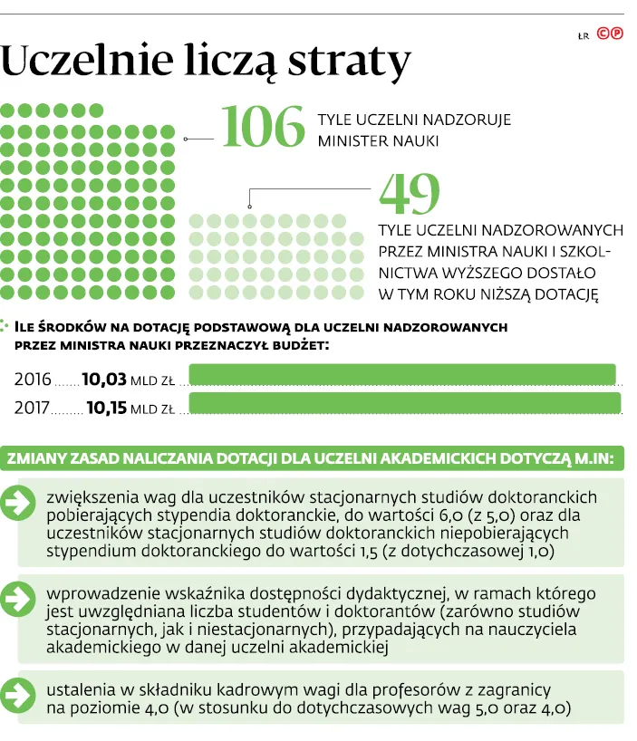 2918856-uczelnie-licza-straty.jpg