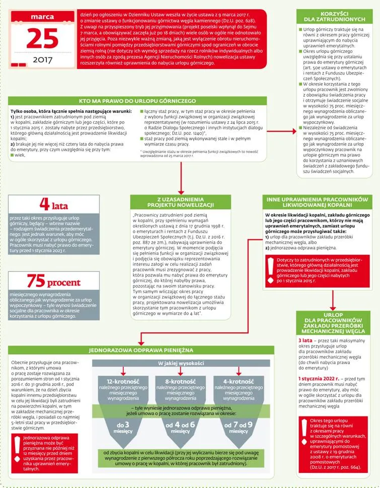 Przywileje górnicze rozszerzone. Na czym ostatnio skorzystali pracownicy kopalni