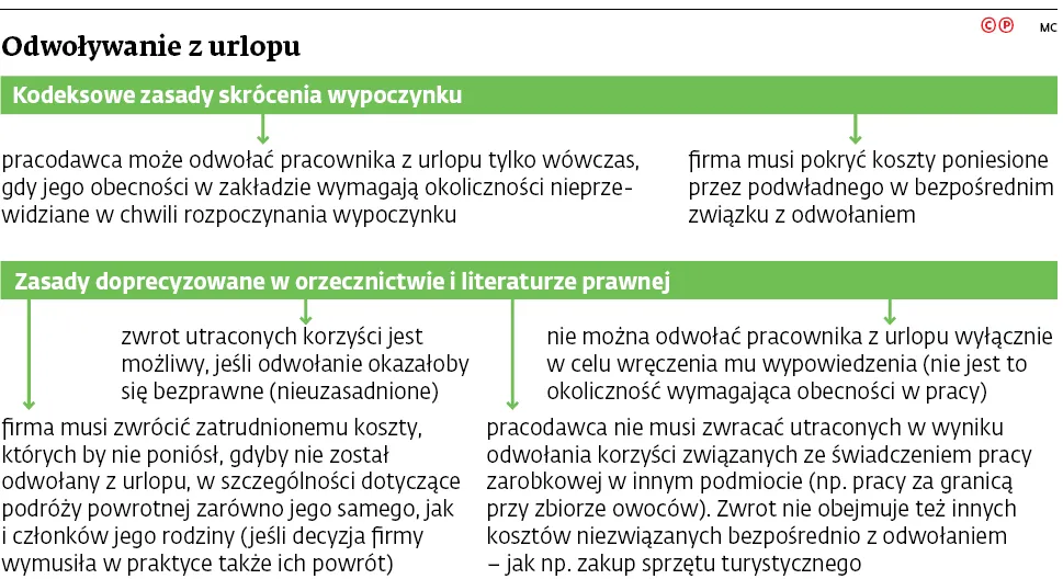 2924667-odwolywanie-z-urlopu.jpg