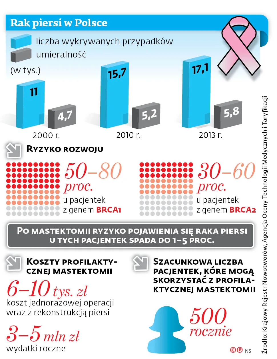 3479288-rak-piersi-w-polsce.jpg