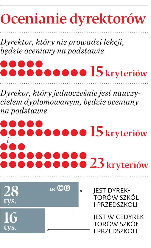 3486348-ocenianie-dyrektorow.jpg