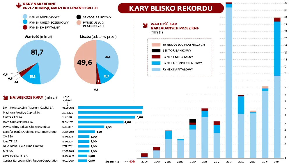 3234658-kary-blisko-rekordu.jpg