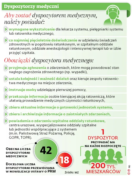 3237148-dyspozytorzy-medyczni.jpg