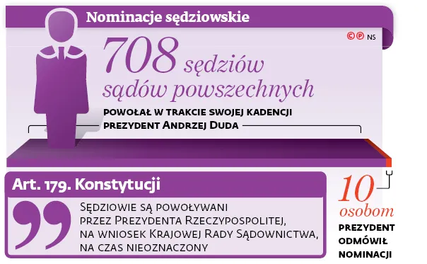 3245127-nominacje-sedziowskie.jpg