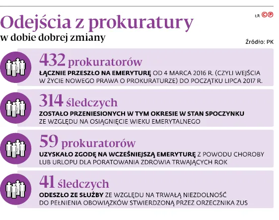 3251909-odejscia-z-prokuratury.jpg
