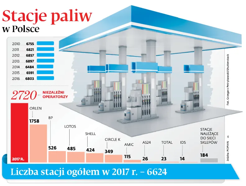 3253202-stacje-paliw-w-polsce.jpg