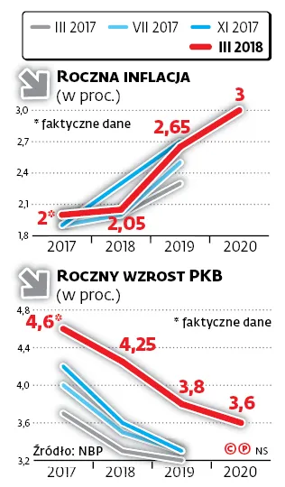 3277500-roczna-inflacja-w-proc.jpg