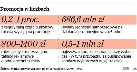 3283097-promocja-w-liczbach.jpg