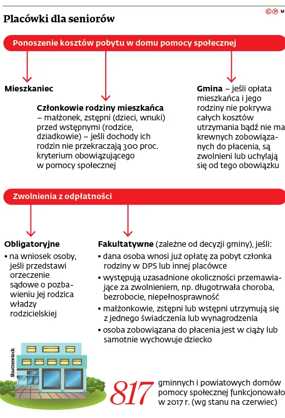 3287671-placowki-dla-seniorow.jpg