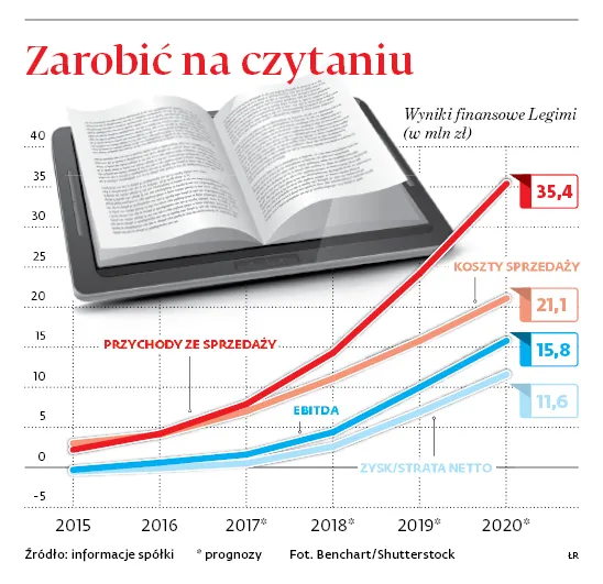 3287475-zarobic-na-czytaniu.jpg