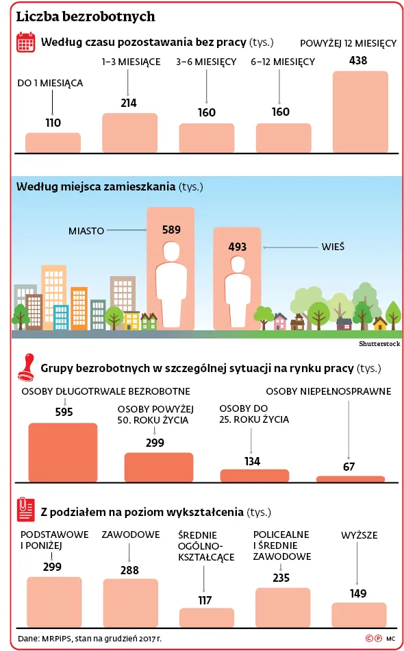 3294371-liczba-bezrobotnych.jpg