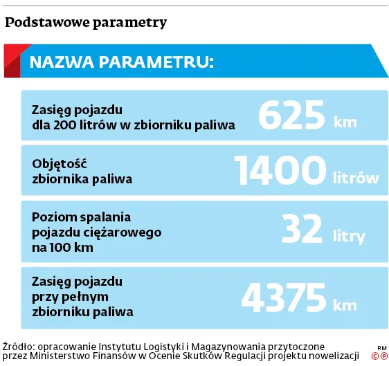 3295658-podstawowe-parametry.jpg