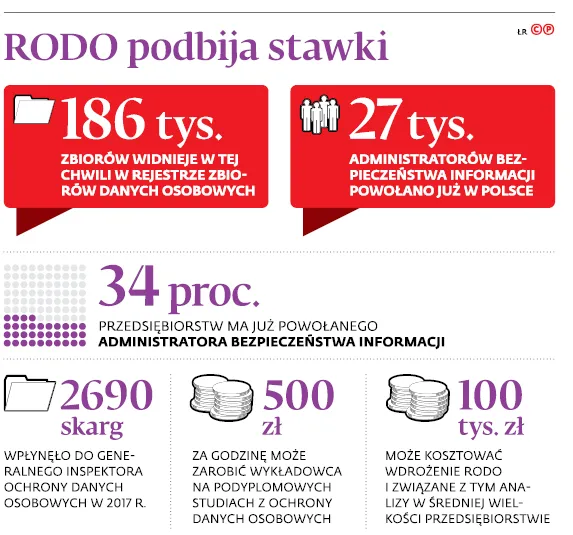 3298756-rodo-podbija-stawki.jpg