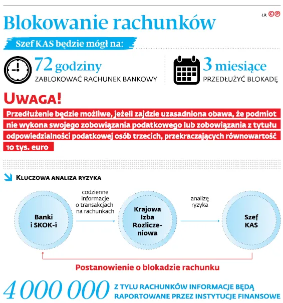 3299762-blokowanie-rachunkow.jpg