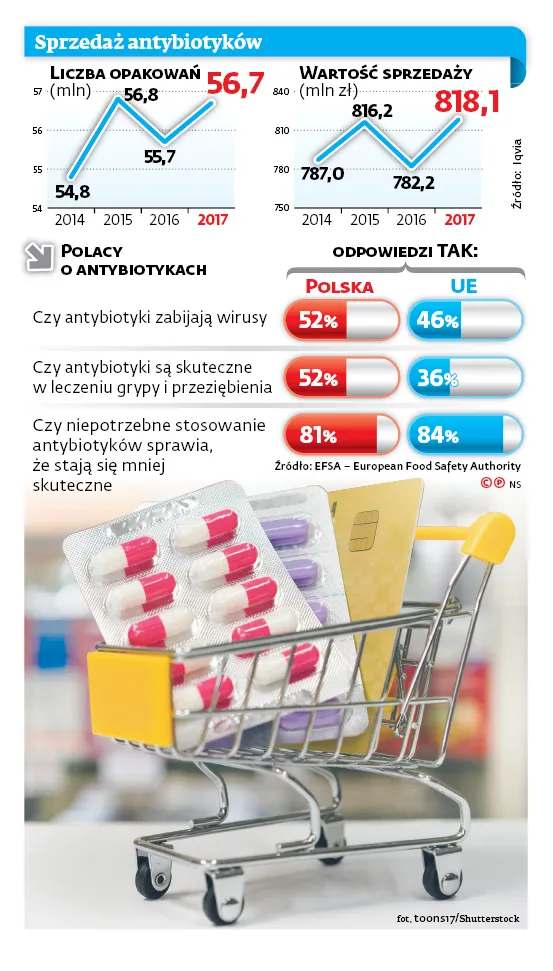 3305262-sprzedaz-antybiotykow.jpg