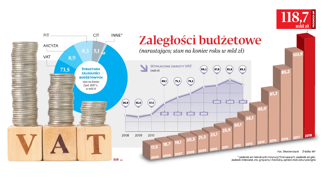 3309157-zaleglosci-budzetowe.jpg
