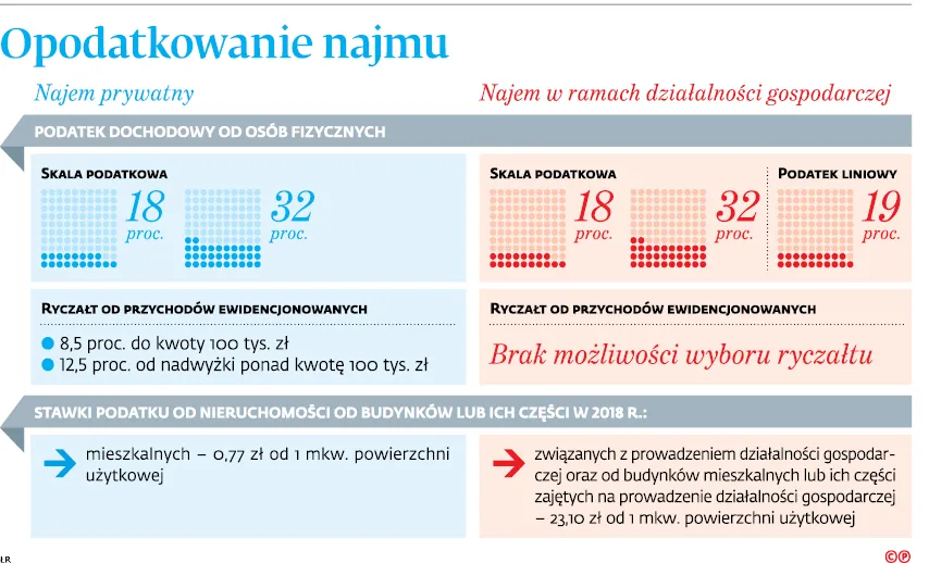 3328628-opodatkowanie-najmu.jpg