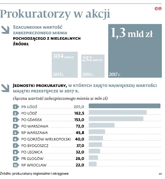 3334820-prokuratorzy-w-akcji.jpg