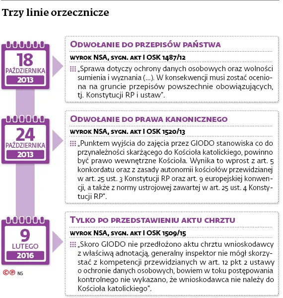 3341226-trzy-linie-orzecznicze.jpg