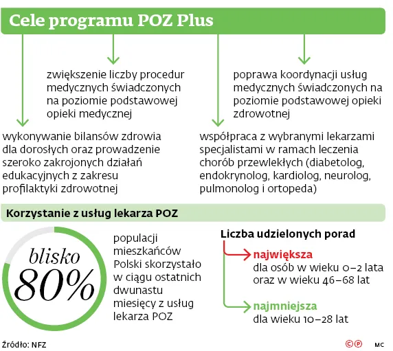 3347564-cele-programu-poz-plus.jpg