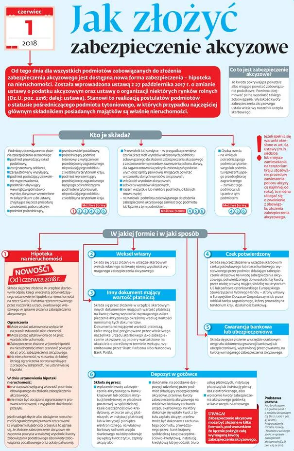 Jak złożyć zabezpieczenie akcyzowe?