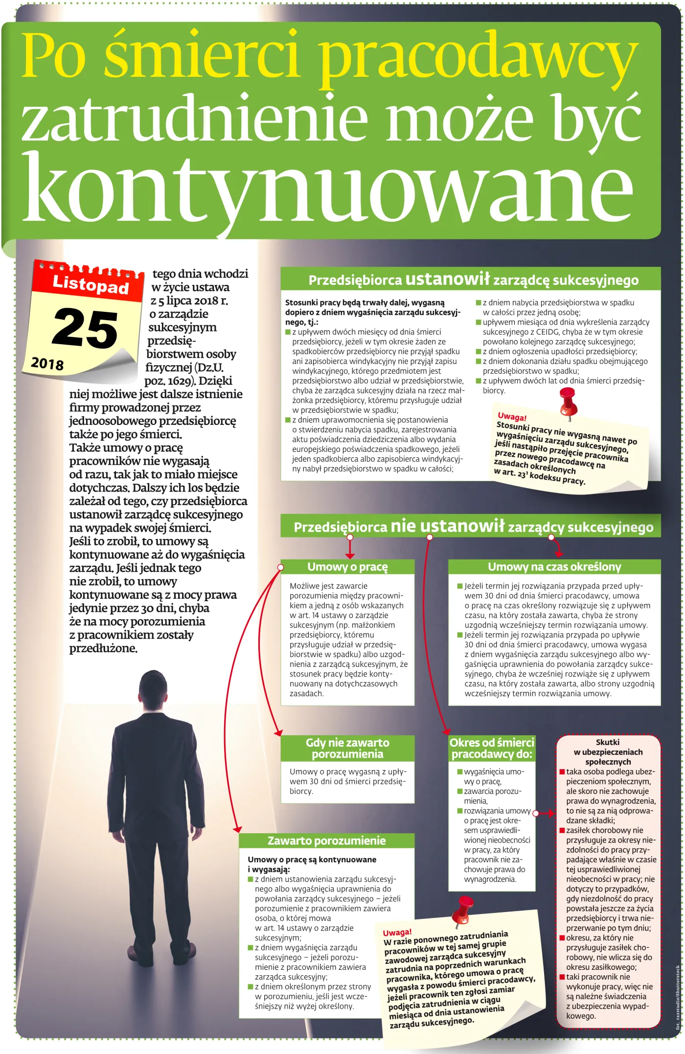 Po śmierci pracodawcy zatrudnienie może być kontynuowane