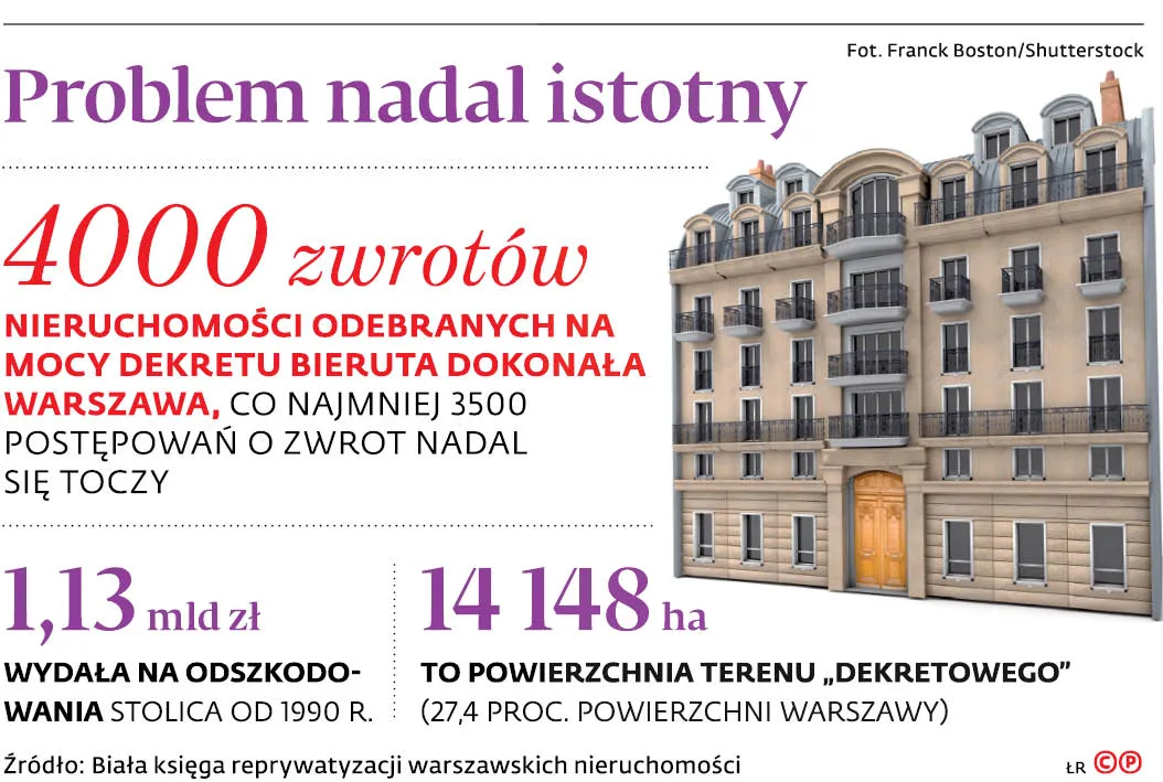 3968937-problem-nadal-istotny.jpg