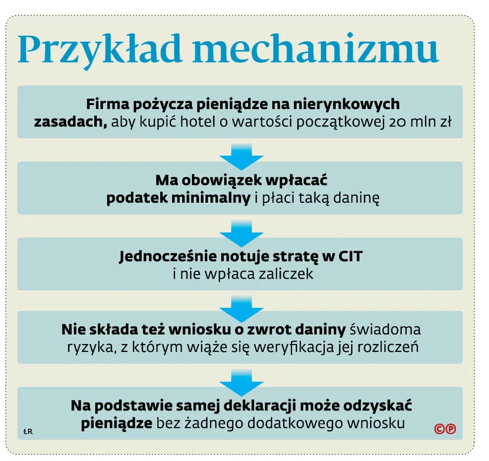 4144943-przyklad-mechanizmu.jpg