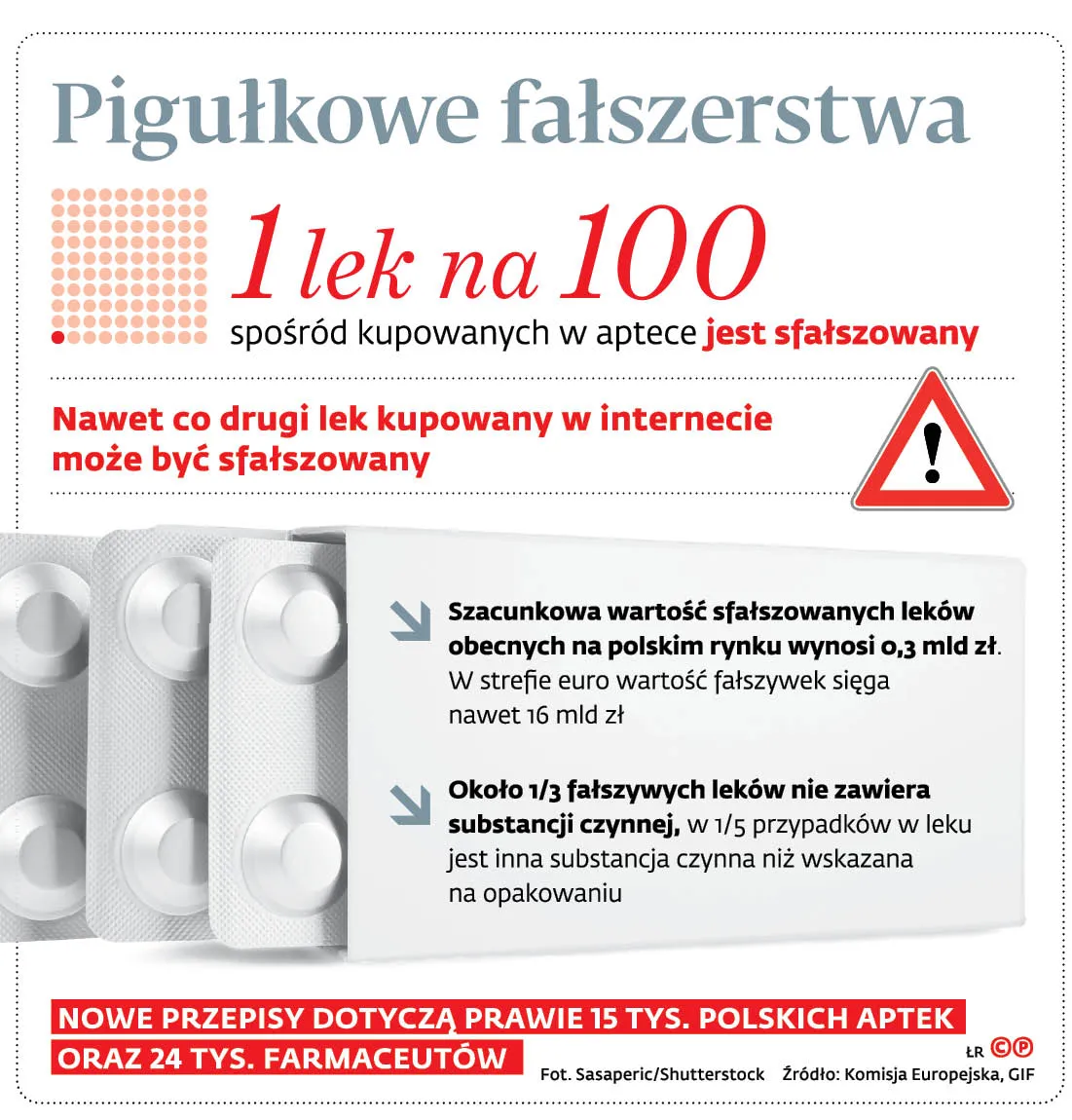 4149565-pigulkowe-falszerstwa.jpg