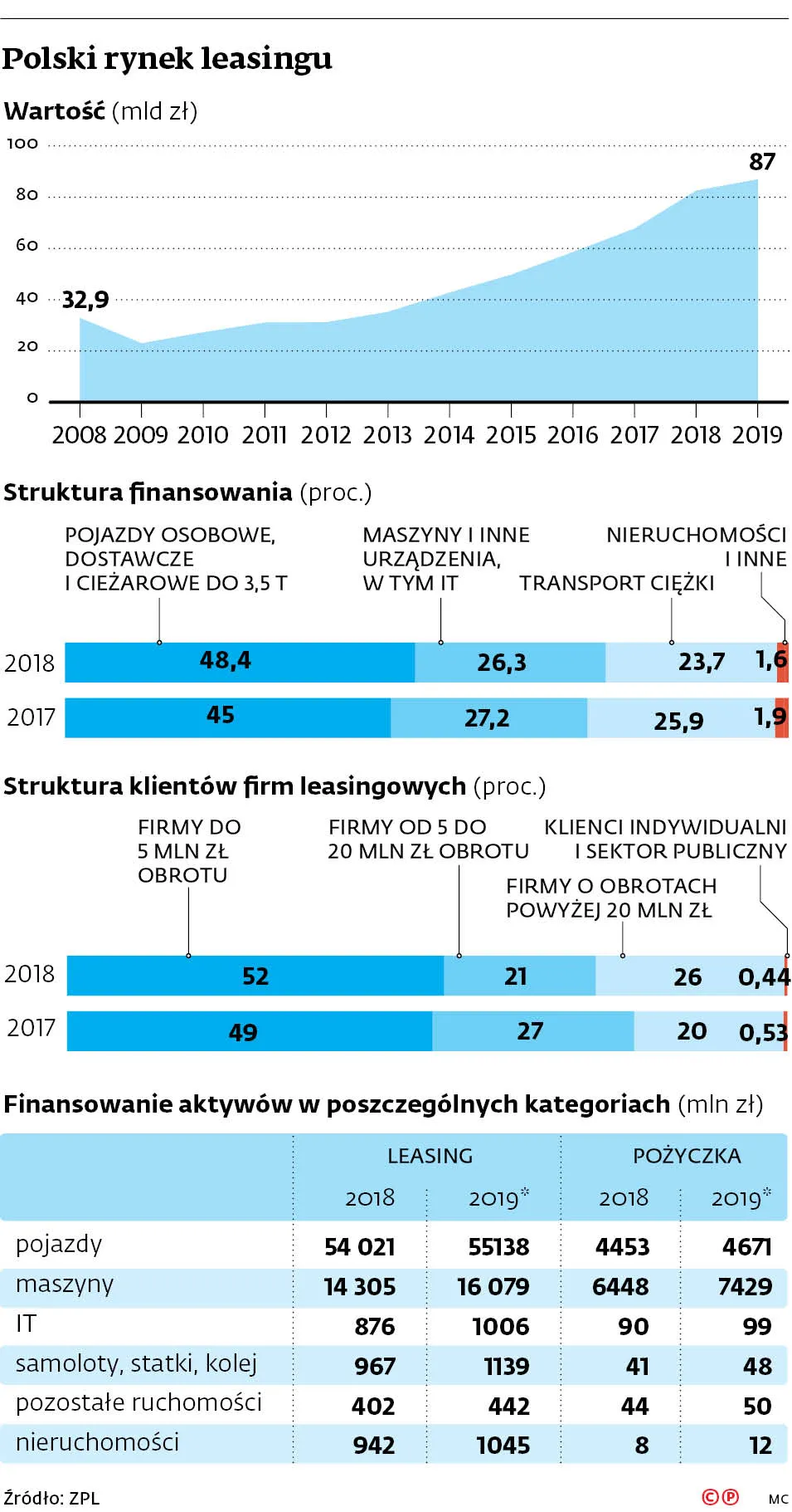 4149743-polski-rynek-leasingu.jpg