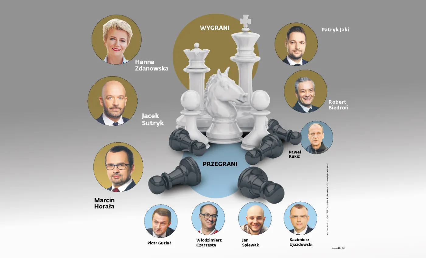 Wygrani i przegrani wyborczego wyścigu