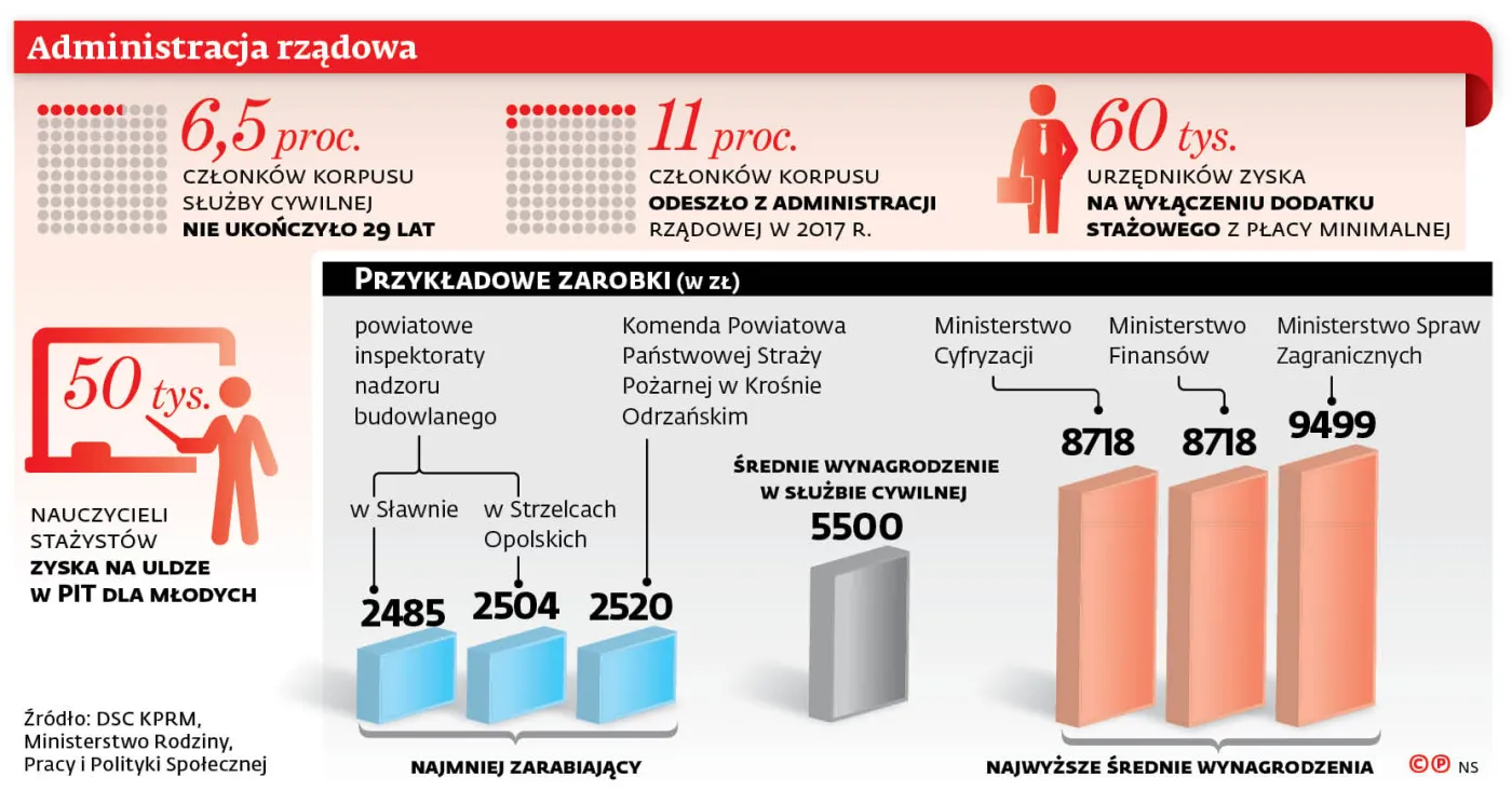 4166434-administracja-rzadowa.jpg