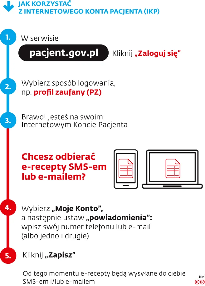 4258249-graf-ikp-schemat-c-p.png