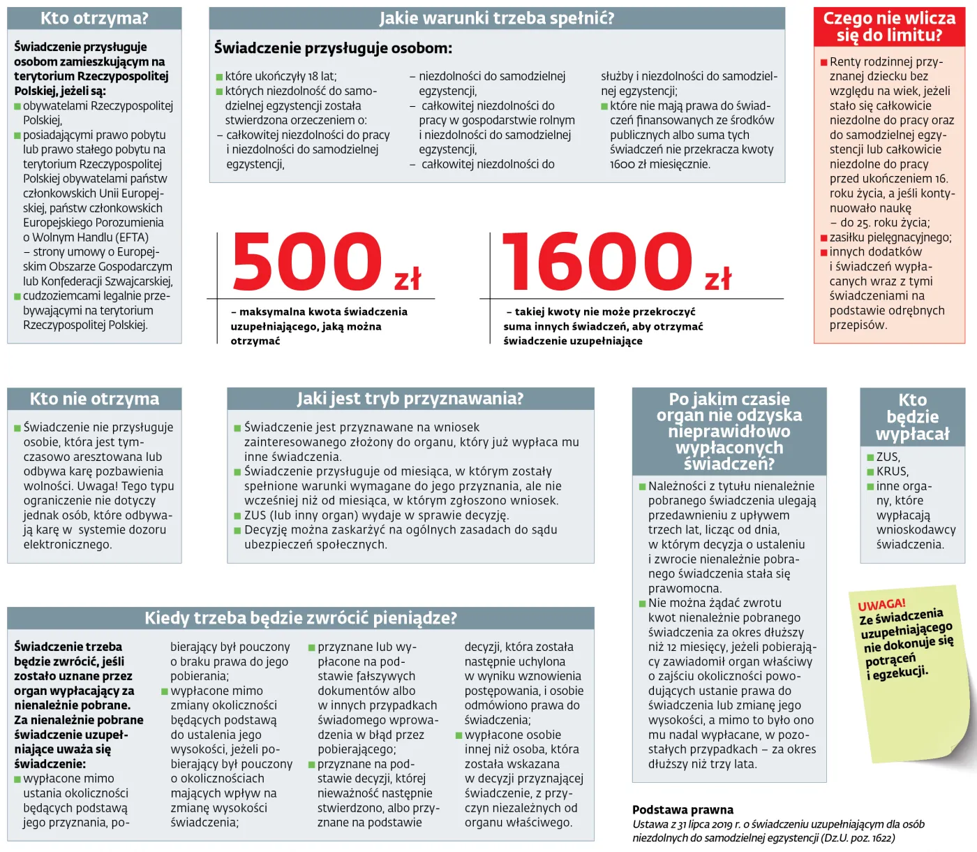 Nie każdy niepełnosprawny otrzyma 500 złotych