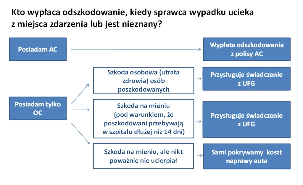 Kraksa! Winny uciekł a najgorsze przed tobą