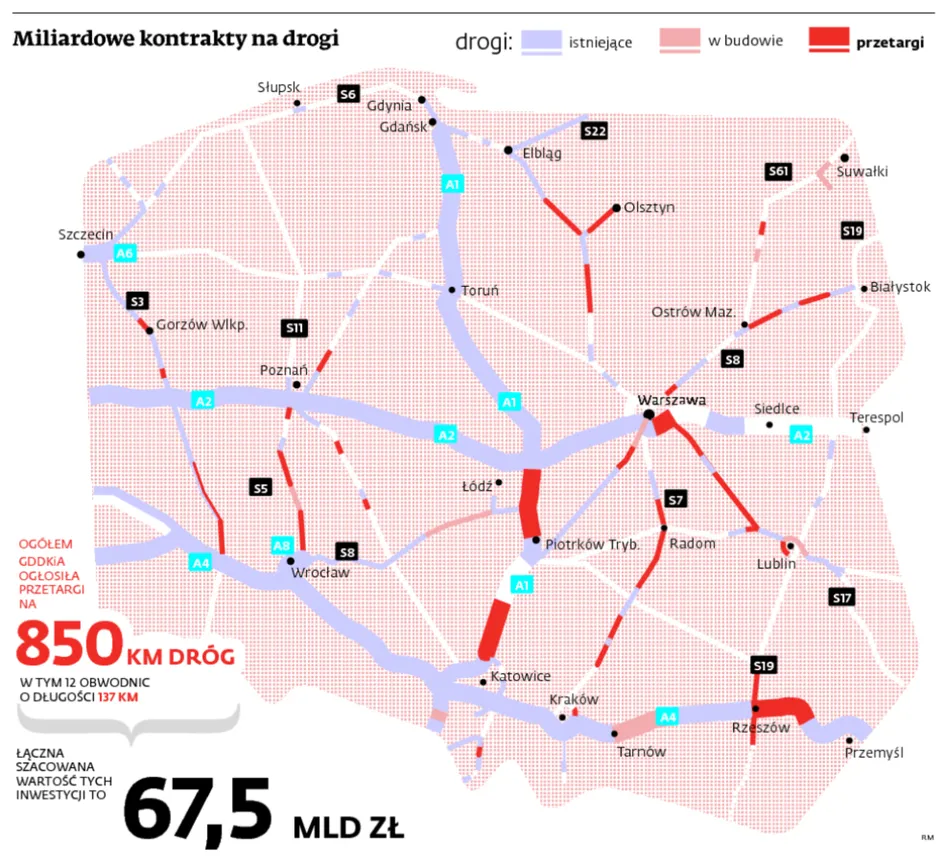 Miliardowe kontrakty na drogi 