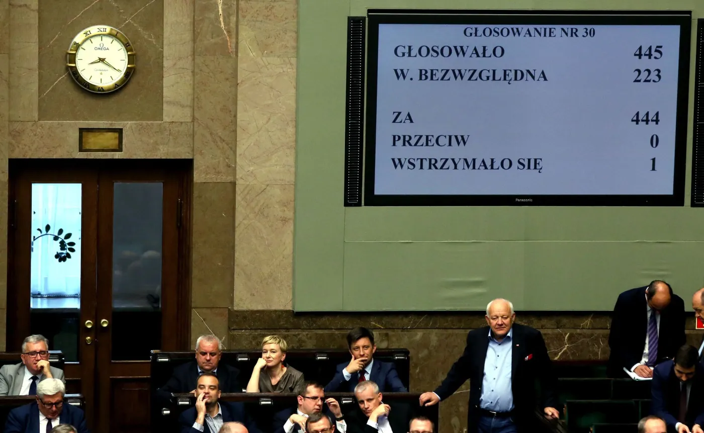 Wyniki głosowania