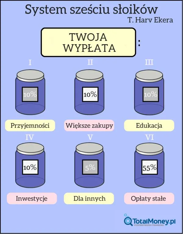 System 6 słoików
