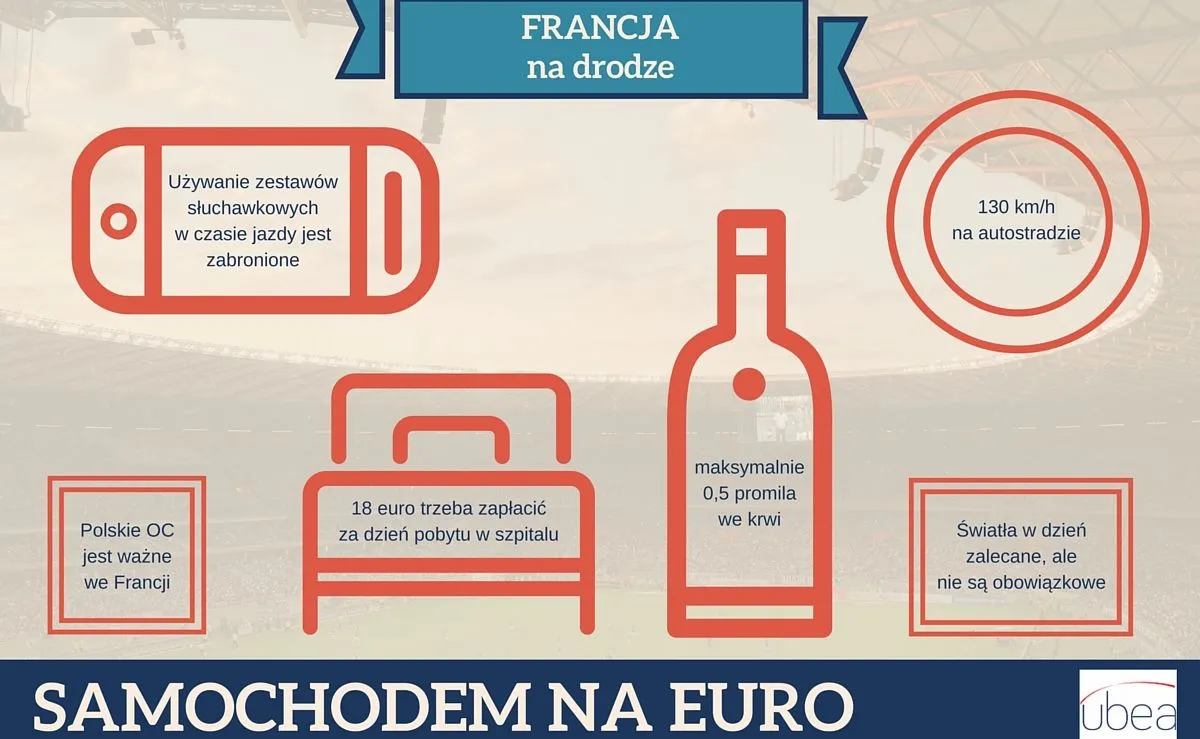 Samochodem na Euro, czyli jak jeździć autem we Francji