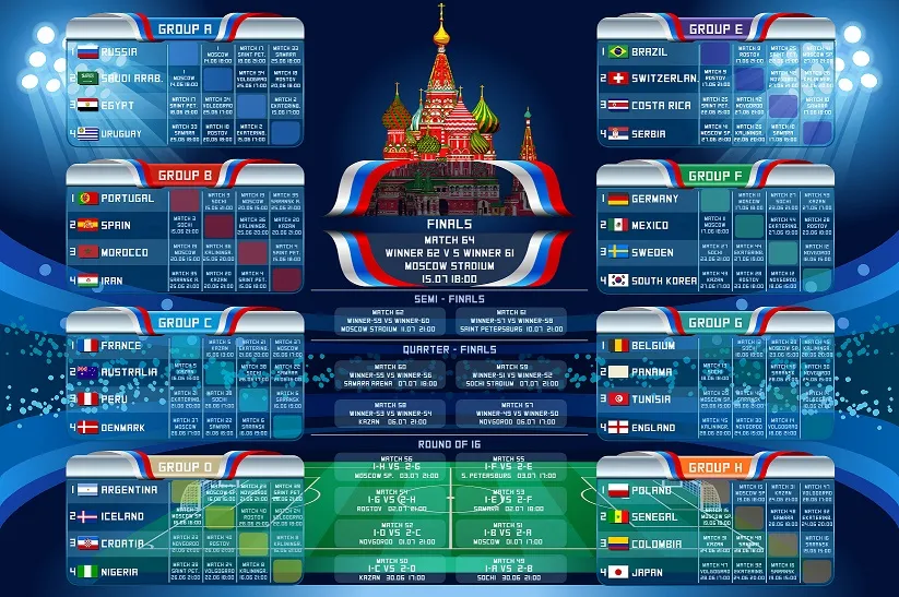 Terminarz MŚ 2018