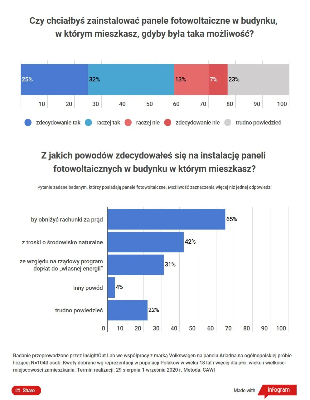 Samochód elektryczny
