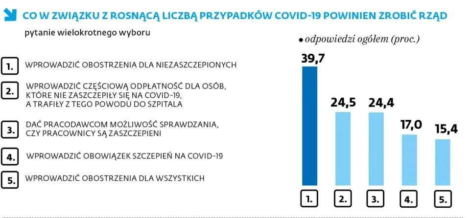 Covid Restrykcje