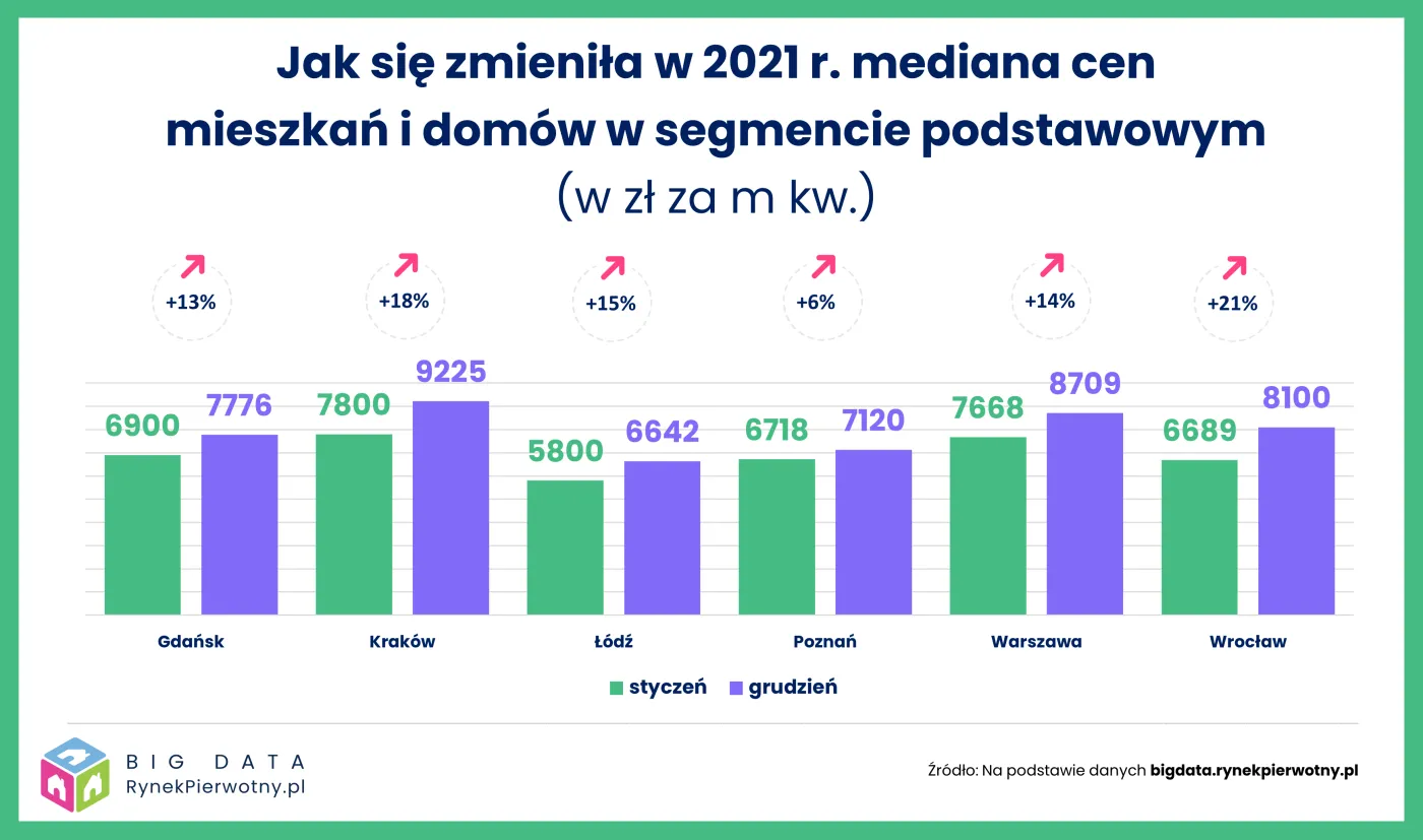 Segmenty cenowe 1