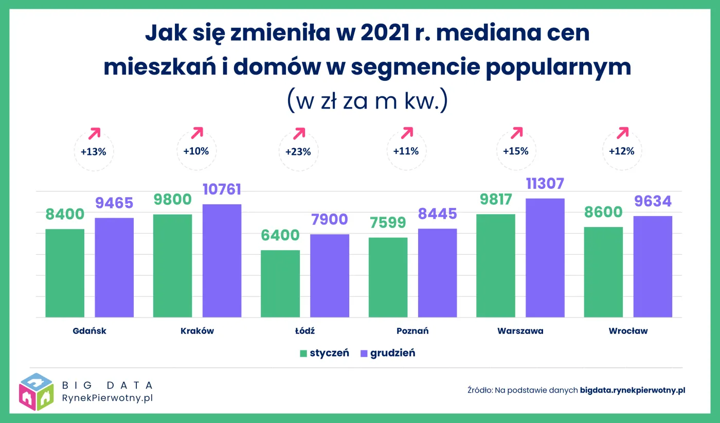 Segmenty cenowe 2