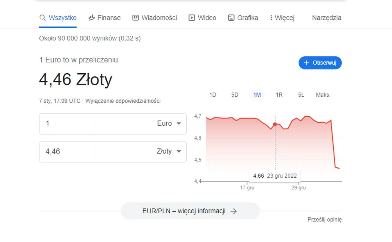 Google mówi: Euro po 4,46 zł! Co tu się wydarzyło?