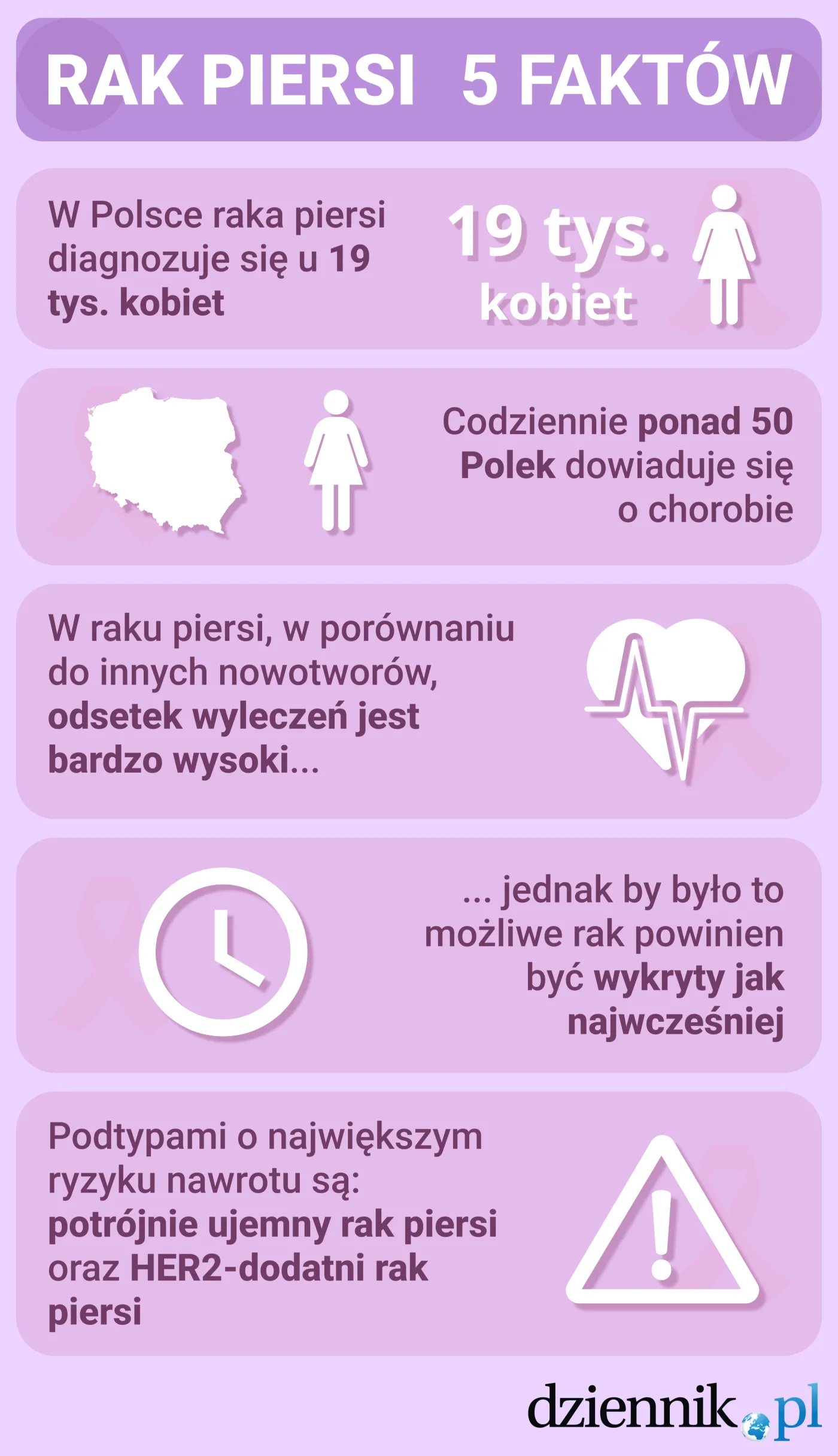 piersi