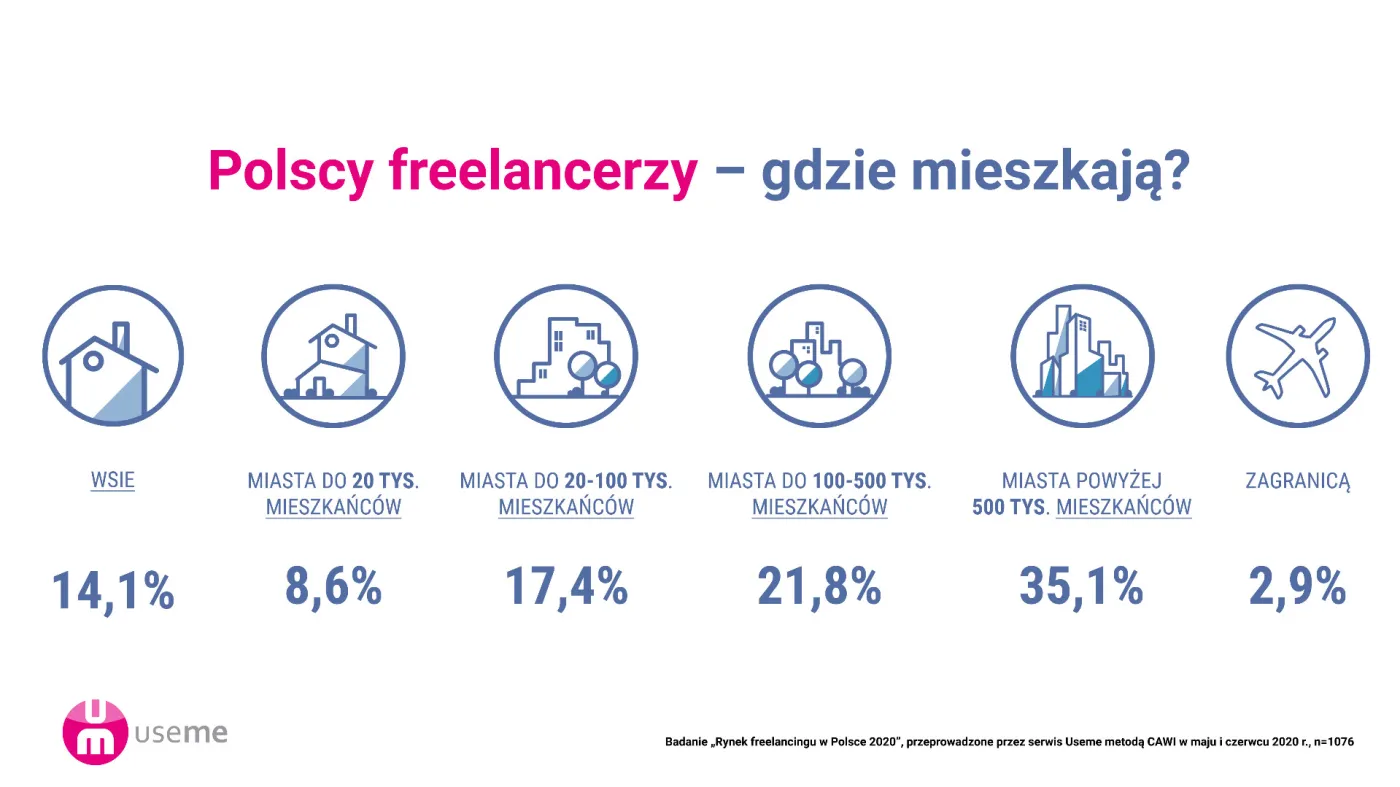 4635909-freenacerzy-w-polsce-3.jpg